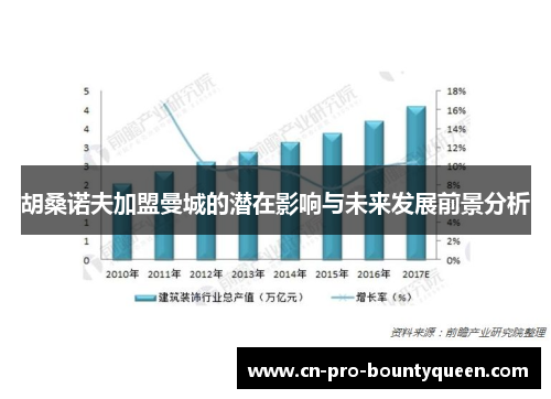 胡桑诺夫加盟曼城的潜在影响与未来发展前景分析