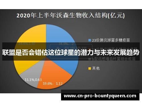 联盟是否会错估这位球星的潜力与未来发展趋势