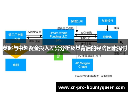 英超与中超资金投入差异分析及其背后的经济因素探讨