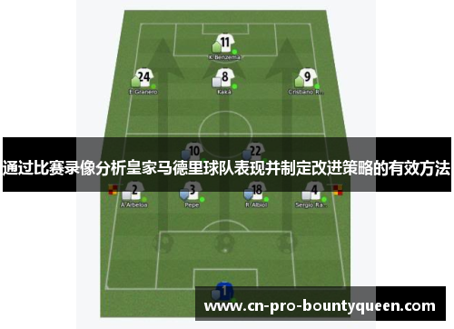 通过比赛录像分析皇家马德里球队表现并制定改进策略的有效方法