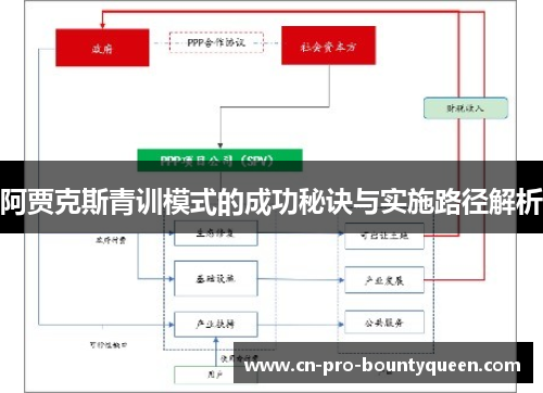 阿贾克斯青训模式的成功秘诀与实施路径解析 阿贾克斯青训模式的成功秘诀与实施路径解析