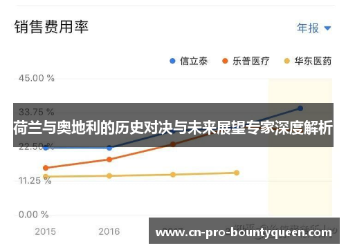 荷兰与奥地利的历史对决与未来展望专家深度解析 荷兰与奥地利的历史对决与未来展望专家深度解析