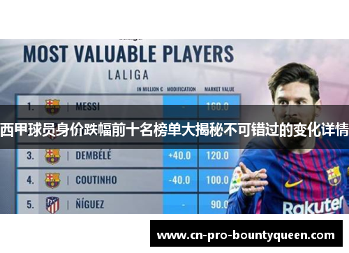 西甲球员身价跌幅前十名榜单大揭秘不可错过的变化详情 西甲球员身价跌幅前十名榜单大揭秘不可错过的变化详情