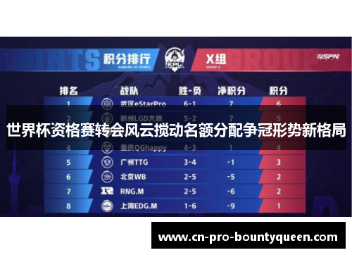 世界杯资格赛转会风云搅动名额分配争冠形势新格局 世界杯资格赛转会风云搅动名额分配争冠形势新格局