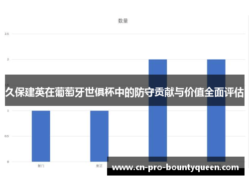 久保建英在葡萄牙世俱杯中的防守贡献与价值全面评估 久保建英在葡萄牙世俱杯中的防守贡献与价值全面评估