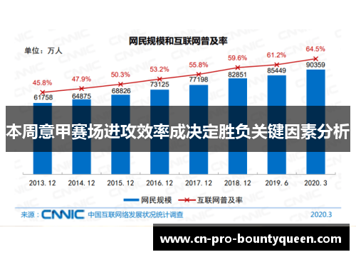 本周意甲赛场进攻效率成决定胜负关键因素分析