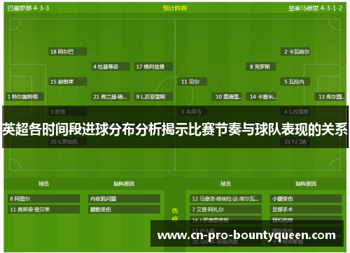 英超各时间段进球分布分析揭示比赛节奏与球队表现的关系