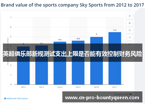 英超俱乐部新规测试支出上限是否能有效控制财务风险 英超俱乐部新规测试支出上限是否能有效控制财务风险